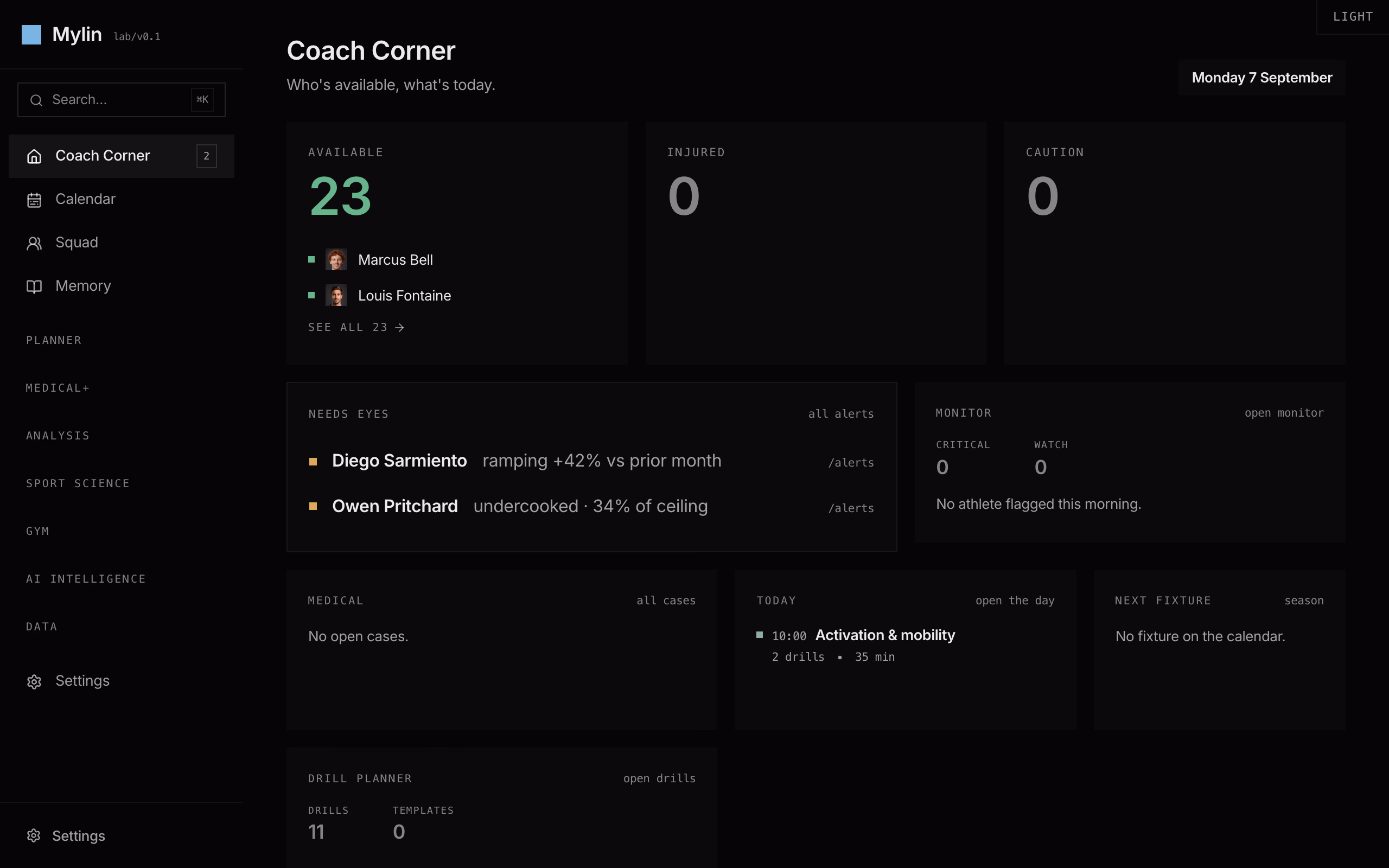 Coach Corner: who is available, who needs eyes, and what is on today.